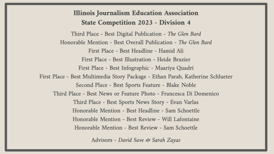 Congratulations to The Glen Bard newspaper staff for the following Illinois Journalism Education Association State Competition Awards!